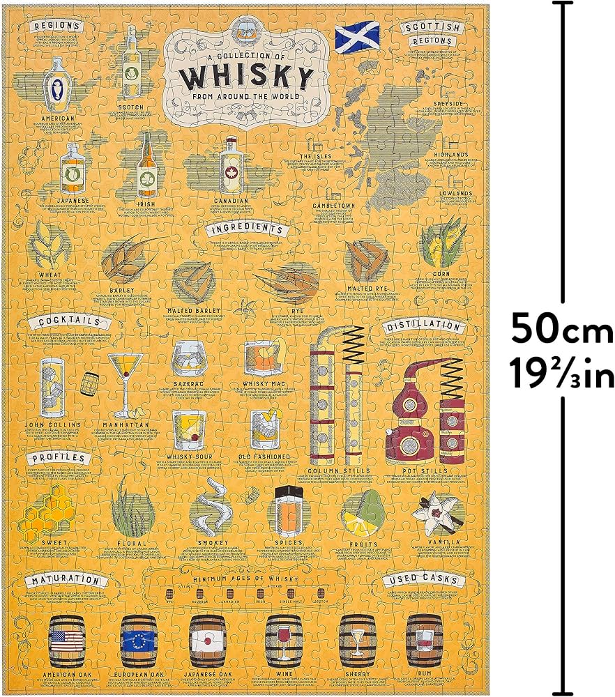 Puzzle pour les amateurs de whisky
